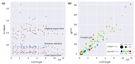 Impact of Natural Gas Distribution Network Structure and Operator ...