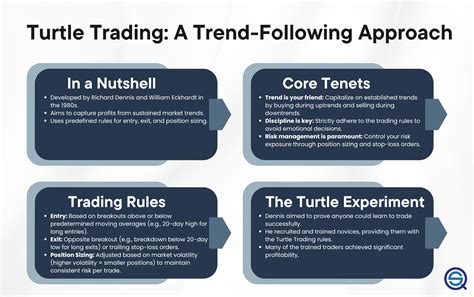 Image result for Turtle Trading Strategy