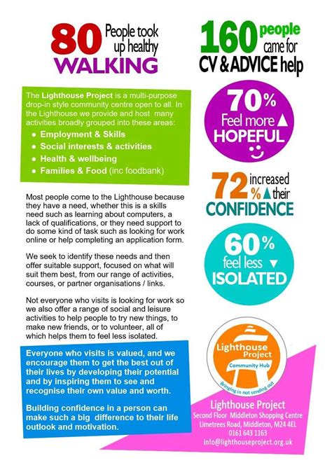 Lighthouse Project 的图像结果