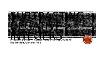 Image result for Negative Integers Mod