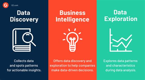 Image result for Data Discovery Examples