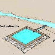 Image result for Flush Channelization