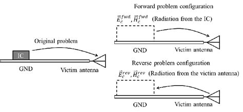 Image result for Interference Problems