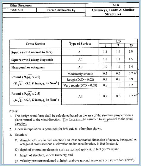 Image result for AutoPIPE Load Combinations