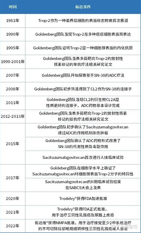 Trodevy Design 的图像结果