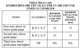 Image result for The Building Exit Code Book