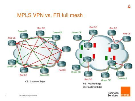 rfc mpls vpn Android IOS V- 5.36