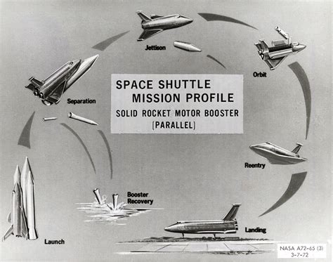 Image result for Evolution Space Shuttle Rockets