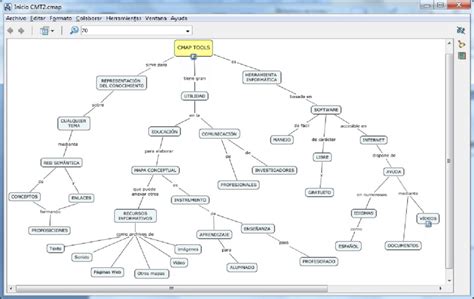 Image result for CmapTools Mapa Conceitual