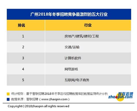 依“据”协商！广州市21个行业职工薪酬福利信息发布_参考_提供数据_集体