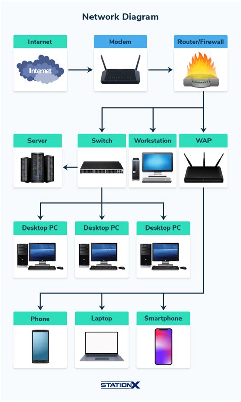 Networking Explained 的图像结果