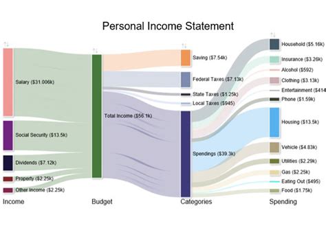 Budget Examples 的图像结果