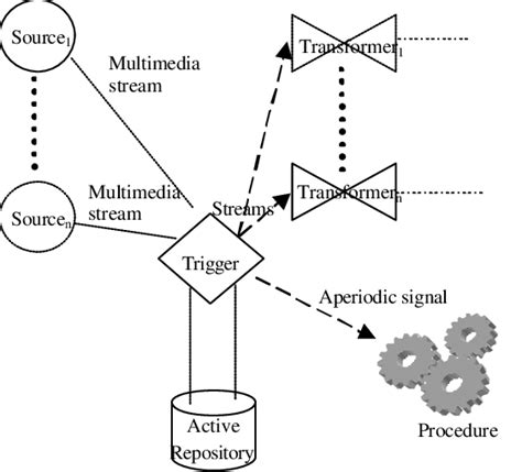 Image result for Simple Execution Model