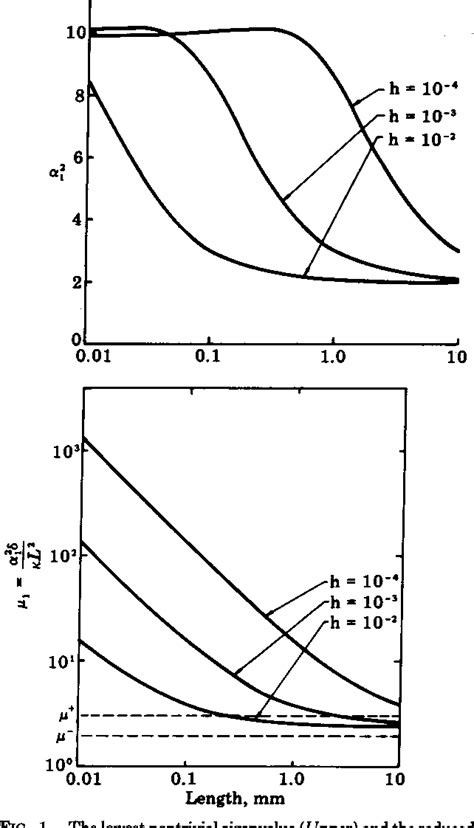 Image result for Environment Diffuse Scale Demonstration