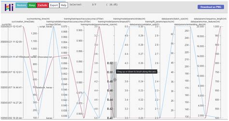 Image result for Python Parallel Coordinates