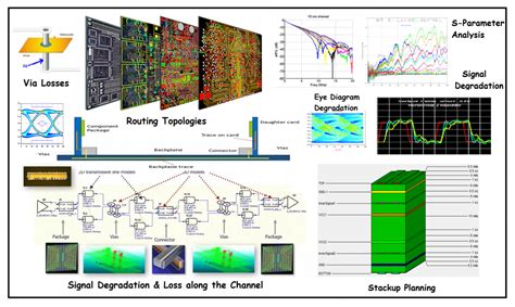 Image result for HyperLynx Signal Integrity Tutorial PDF