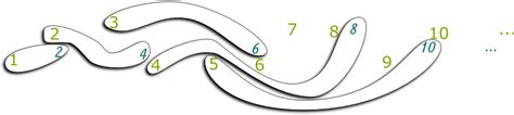 Image result for Bijection Inverse