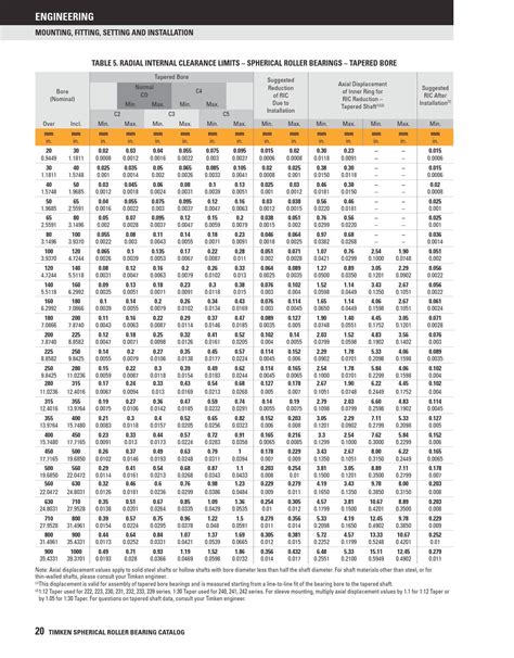 Timken Bearing Size Chart 的图像结果