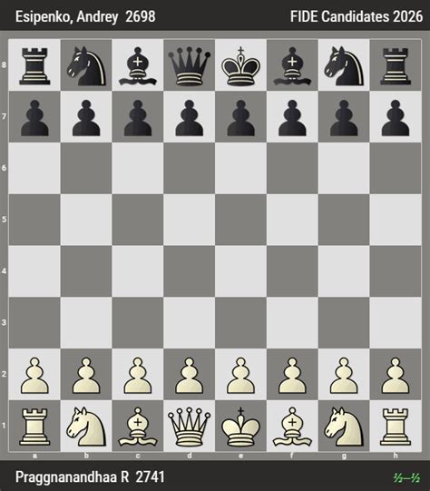FIDE Candidates: Vaishali Loses, Praggnanandhaa Draws | Divya Deshmukh ...