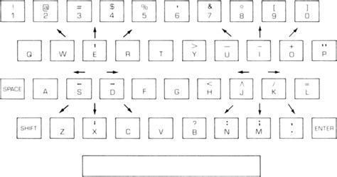 File:Video Games 1 - Keyboard Actions.png - TI-99/4A-Pedia
