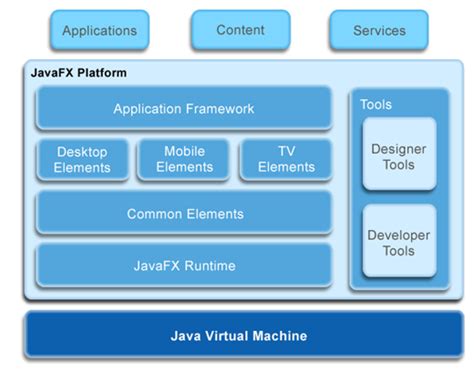 Image result for How to Open Launch JavaFX Apps