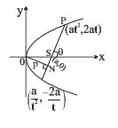 Length of the focal chord of the parabola y2 = 4ax at a distance p from ...