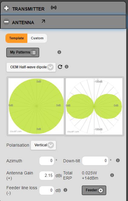 CloudRF Tutorials 的图像结果