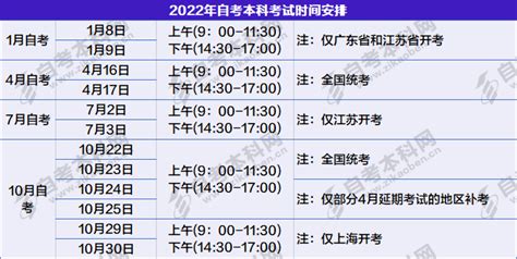 2023年上海成人高考报考，教育类专业目录 - 知乎