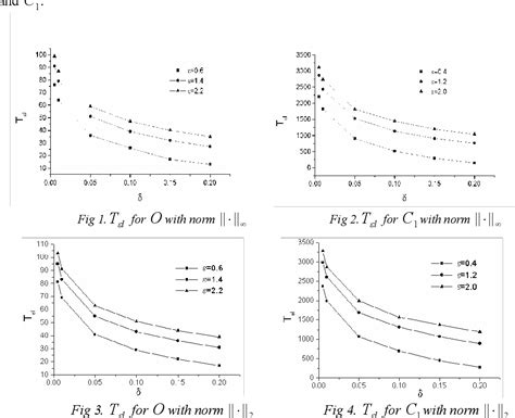 Nonlinear Optimization Problems 的图像结果