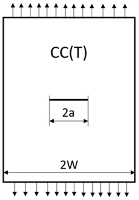 CC(T) Specimen Load-Bearing Capacity Related to Yield Strength and ...