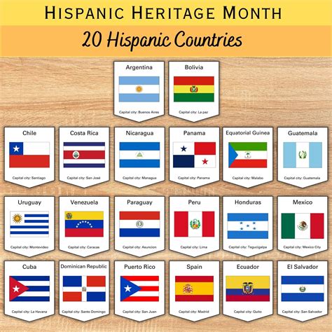 20 Hispanic Country Flags,Hispanic Heritage Month Flag Bunting, Spanish ...