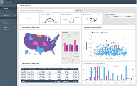 Microsoft Power BI App Complete Guide 2023, 50% OFF