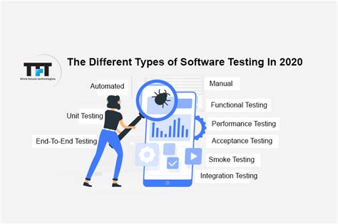 Image result for Different Types of Software Testing Tools