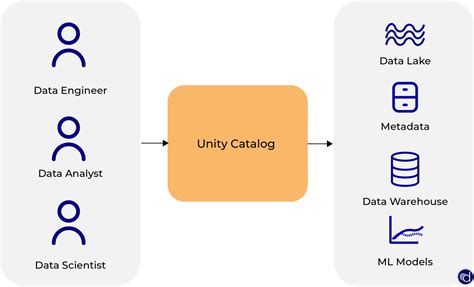 Was ist Databricks? Nutzen, Vorteile, Umgebung