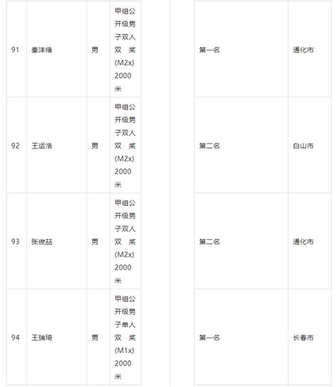 吉林省体育局对拟授予张仁蜜等206人一级运动员称号的公示_腾讯新闻