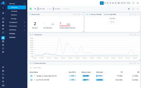 Image result for Express.js Best Practices