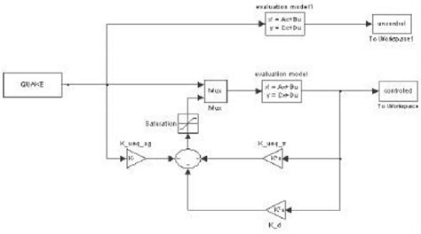 Image result for Simulink Control Model