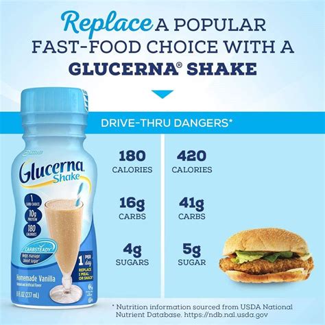 Glucerna Original Shake Vanilla 8oz 24Ct