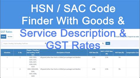 Image result for Service HSN Code Generator