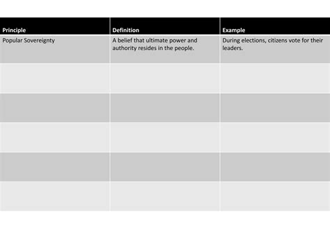 Principles of constitution | PPTX