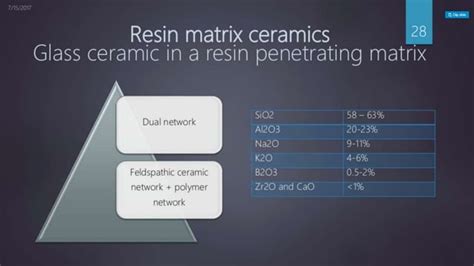 Image result for Ceramic Classification