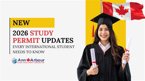 Immigration francophone au Canada 2026 : Guide complet pour les ...