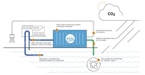FCC Ebb Program Overview Video Cartoon 的图像结果