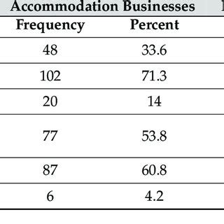 Image result for Quality Features