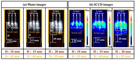 Improvement of Electrical Conductivity of In Situ Iodine-Doped ...