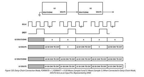 Image result for SPI Arduino Connection