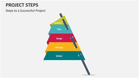 Image result for Example of a Project with All Steps