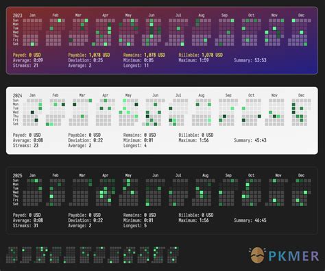 PKMer_Obsidian 插件：Codeless Heatmap Calendar