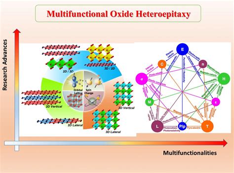 Department of Physics | Central University of Rajasthan