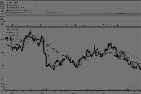 How to Use Backtesting Py 的图像结果